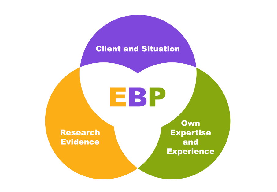 Evidence Based Practice - EBP – Osteopathybooks